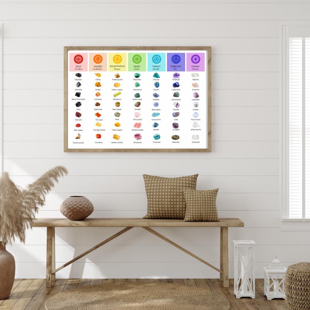 Chakra Healing Stones and Crystals Digital Download | 49 Gemstones for ...