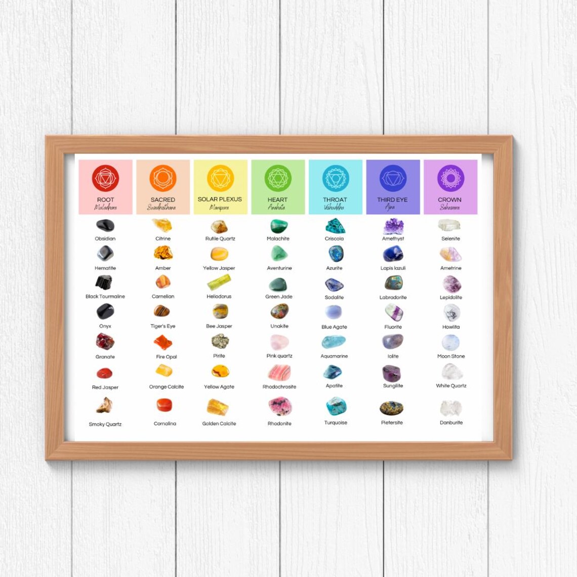 Chakra Healing Stones and Crystals Digital Download | 49 Gemstones for ...