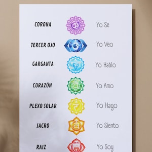 7 Chakras, Descarga Digital Inmediata, Decoracion Terapias, Chakras Afirmaciones, Reiki Chakras, Reiki Decoracion, Terapia Wall Art
