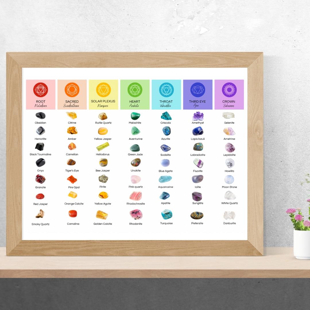 Chakra Healing Stones and Crystals Digital Download | 49 Gemstones for ...