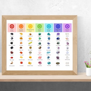 Download digitale di pietre e cristalli curativi per i chakra | 49 pietre preziose per l'equilibrio energetico | Reiki, decorazioni per la meditazione | Poster stampabile spirituale