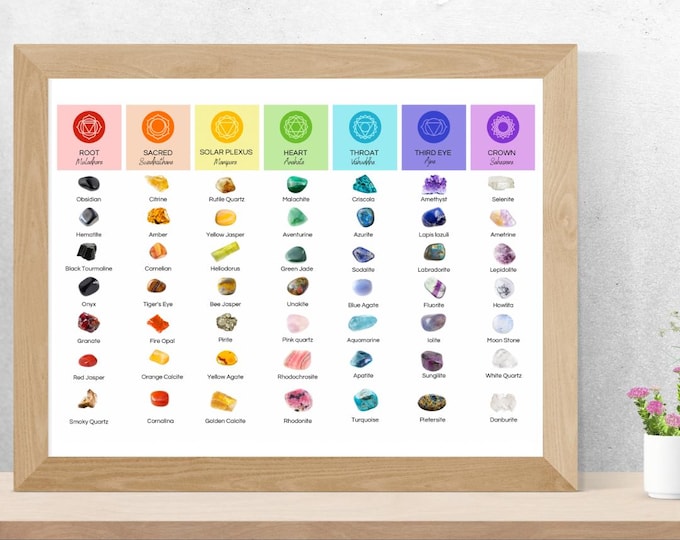 Chakra Healing Stones and Crystals Digital Download | 49 Gemstones for ...