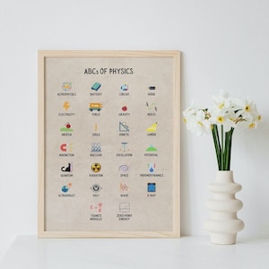 Vintage ABCs of Physics Poster, popular science poster, science wall art for kids, homeschool science decor, gifts for physics teacher