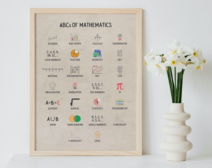 ABCs of Mathematics Poster, Math Poster for Classroom, Math Homeschool Display, Math Classroom Decoration Idea, Gift for Math Teacher