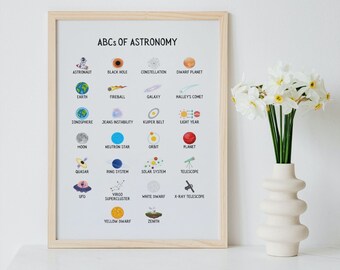 A bis Z von Astrophysik Poster für Physik Klassenzimmer Dekor, Wissenschaftslehrer Geschenk, Weltraum Party Dekor, Labor Dekoration Poster