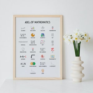 ABCs of Mathematics Posters for Math Classroom Decor, kids math room decor, math teacher gift, teacher resources, gifts for math lovers