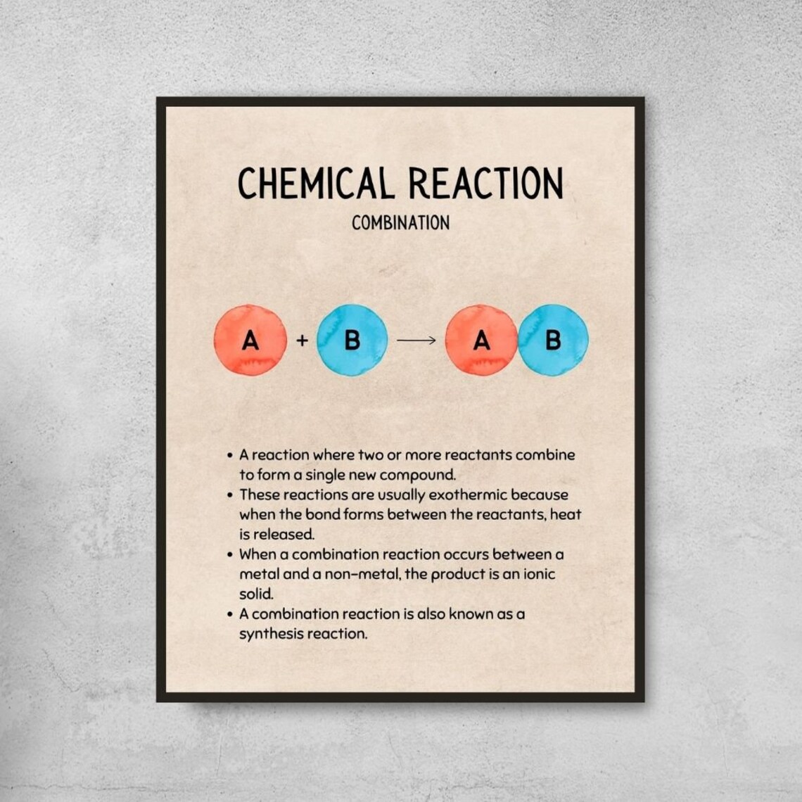 Poster Reaction Example Types of Chemical Reactions Posters & Flashcards, STEM Homeschool ...