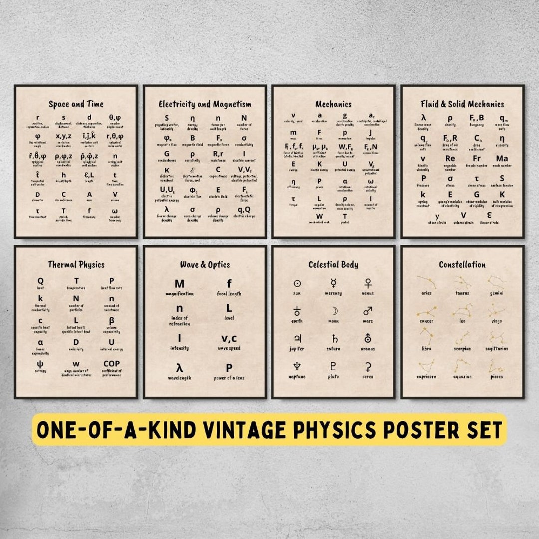 Physics Symbols Chart