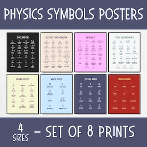 Physics Symbols Posters for Classroom Decorations, popular science posters for kids, homeschool science decor, physics teacher gifts
