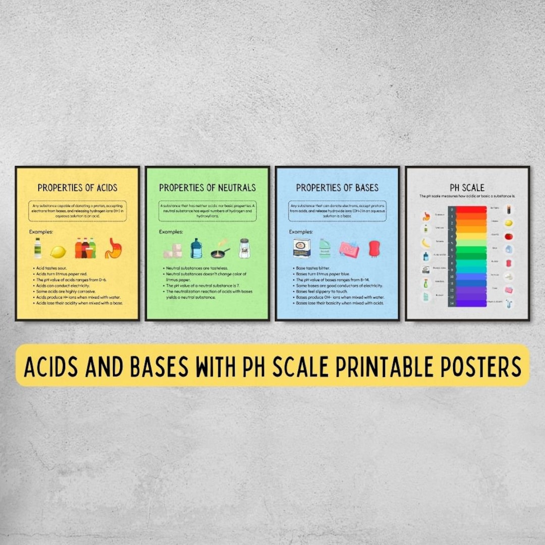 Acids and Bases Printable Posters for Science Classroom Decor