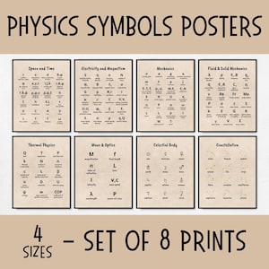 Vintage Physics Symbols Posters for Classroom Decorations, popular science posters for kids, homeschool science decor, physics teacher gifts