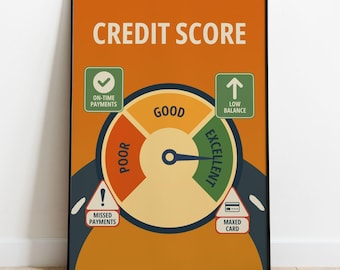Credit Score poster, financial education classroom decor, money management for kids, high school classroom posters, funny teacher gift