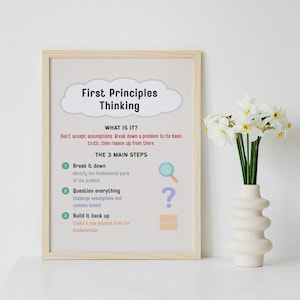 Op de afbeelding: Een afdrukbare poster met een lichtblauwe wolkvorm die de tekst "First Principles Thinking" bevat. De poster legt het concept van first principles thinking uit en beschrijft de drie belangrijkste stappen: uit elkaar halen, alles in twijfel trekken en opnieuw opbouwen.