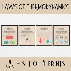 Laws of Thermodynamics Posters, popular science posters for kids, science lab decor, homeschool science decor, gifts for physics teacher