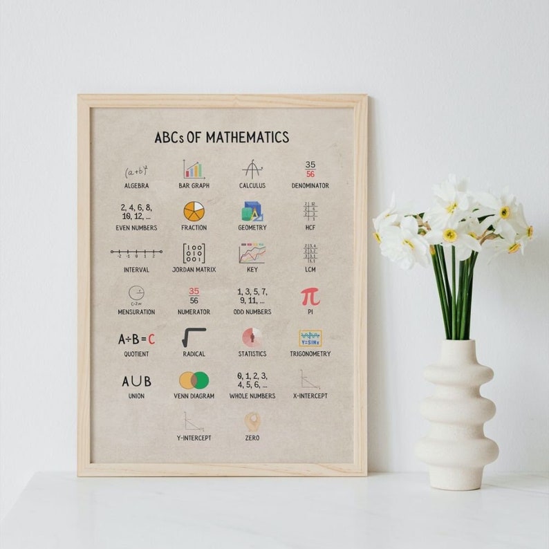 Abcs of Mathematics Poster, Math Poster for Classroom, Math Homeschool ...