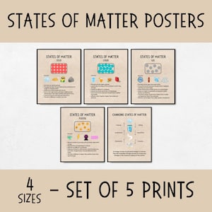 Puede incluir: Conjunto de cinco pósters imprimibles que ilustran los estados de la materia: sólido, líquido, gaseoso, plasma y cambios de estado de la materia. Cada póster presenta ilustraciones coloridas y texto que describe las propiedades de cada estado de la materia.