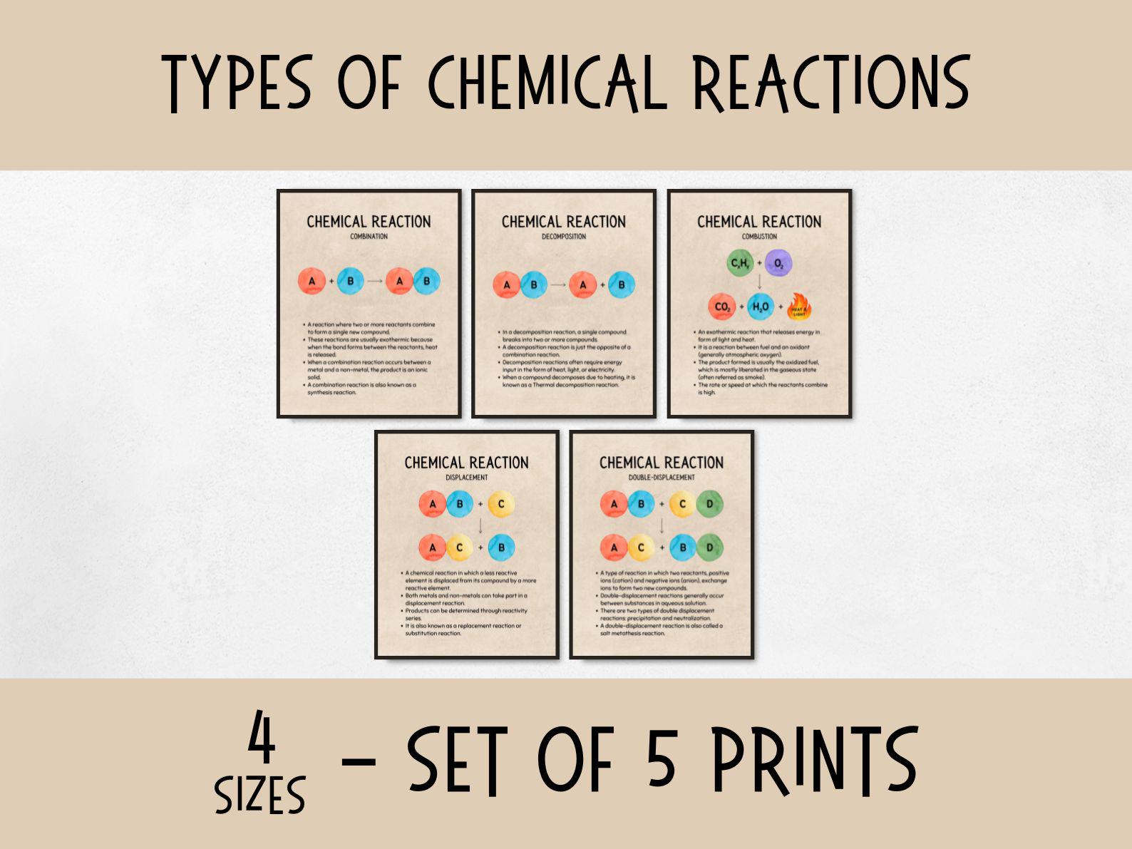 Types of Chemical Reactions Posters, popular science posters for kids, homeschool science decorations, chemistry teacher gifts