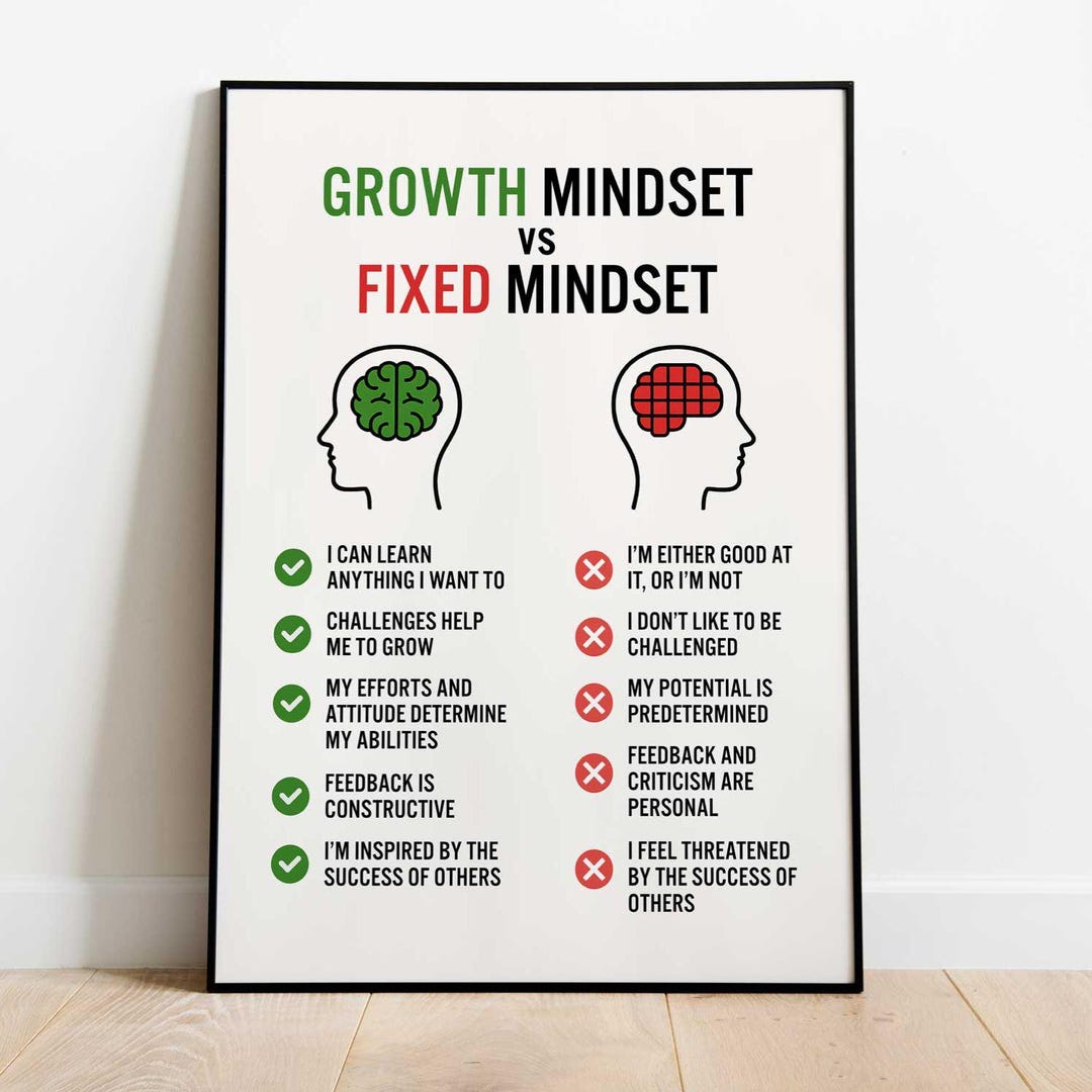 Growth Vs Fixed Mindset Poster, Classroom Management Poster, School ...