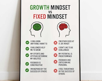 Dieses Poster für das Schul-Beratungs- und Mindset-Poster gibt es in 3 verschiedenen Größen
