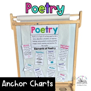 Puede incluir: Una pizarra blanca con un marco de madera, que muestra gráficos de anclaje coloridos sobre poesía. Los gráficos incluyen definiciones de rima, repetición, tema, metro, ritmo, lenguaje figurativo, estrofa y estado de ánimo. El título "Poesía" está escrito en letras grandes y coloridas en la parte superior de la pizarra.