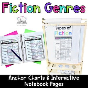 May include: A wooden easel displays a chart titled "Types of Fiction" with genre descriptions and examples. Two spiral notebooks show similar charts. The words "Fiction Genres" and "Anchor Charts & Interactive Notebook Pages" are also visible.