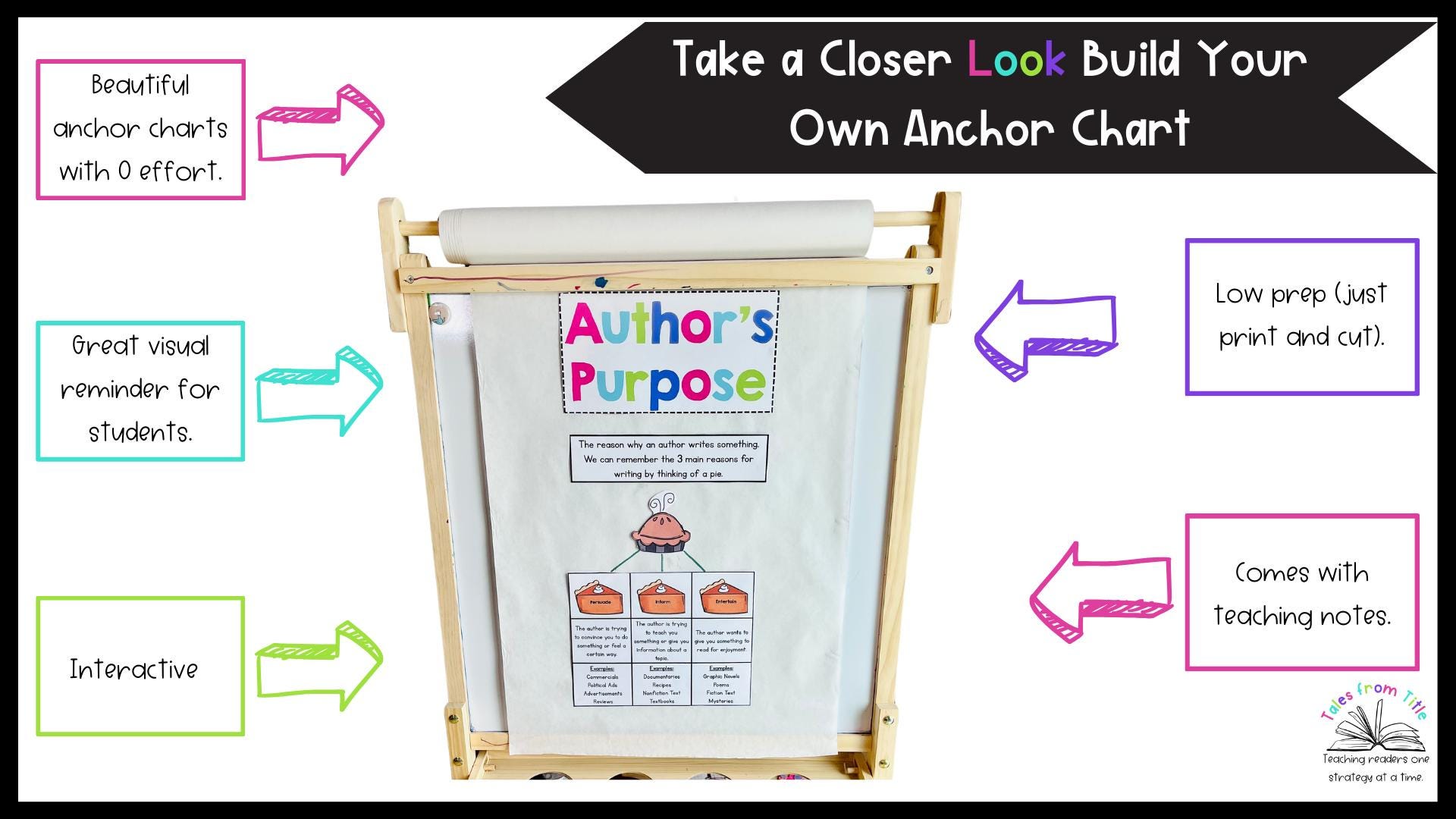 Purpose Chart Example Author’s Purpose Anchor Charts | Persuade Inform Entertain Posters ...