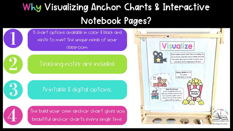 Visualizing Anchor Charts for Reading Comprehension | Printable ...