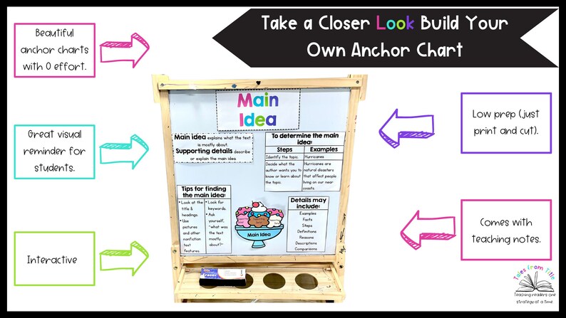Main Idea Anchor Charts | Reading Comprehension Posters and Interactive ...