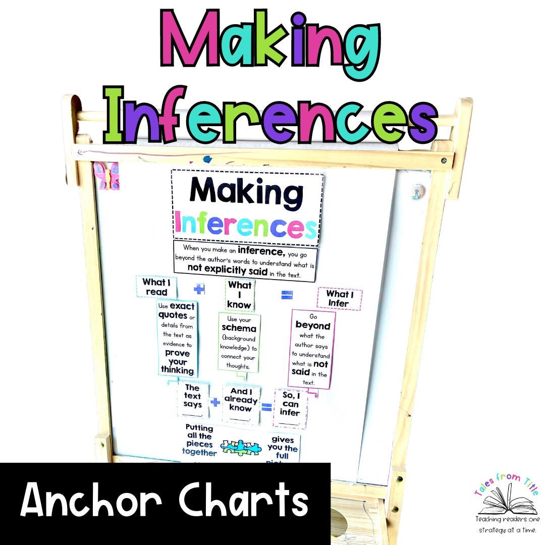 Making Inferences Anchor Charts | Reading Comprehension Posters ...