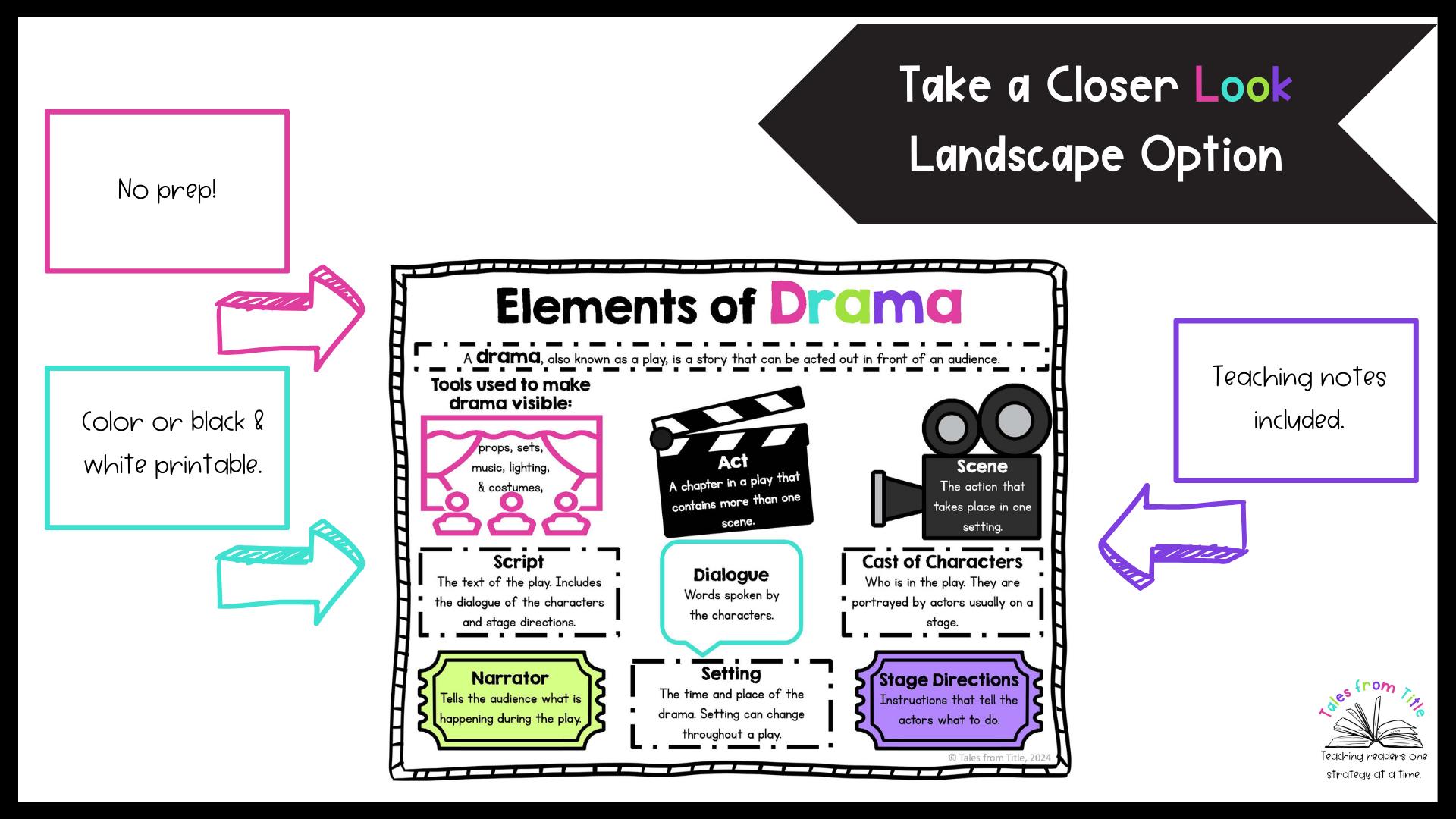 The Five Key Drama Elements