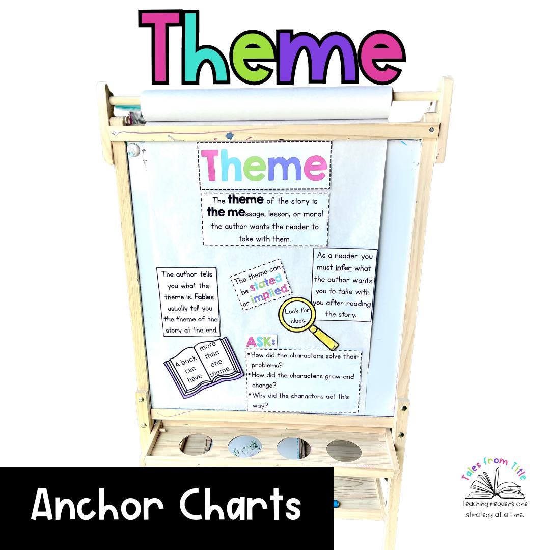 Theme Anchor Charts for the Classroom | Identifying Theme| Fiction ...