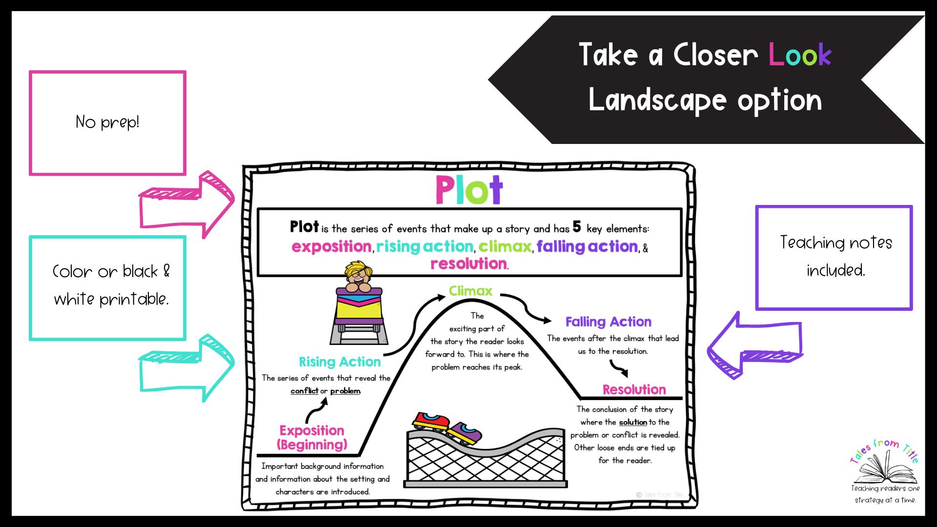 Elements of Plot Anchor Charts | Story Elements Posters | Plot ...