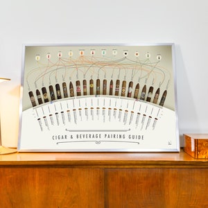 Cigar and Beverage Pairing Infographic Poster 36X24