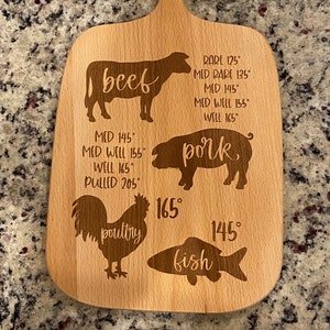 Meat temperature Board