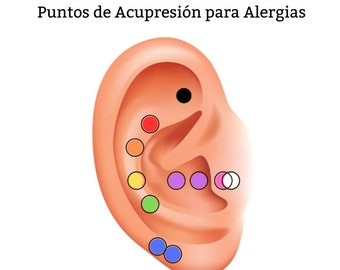 Allergy Earseed Relief Tutorial, Chinese Medicine (Instant Download)