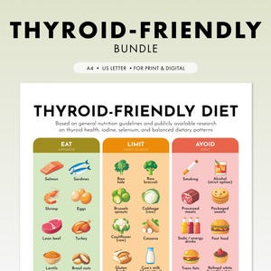 May include: A printable guide titled "THYROID-FRIENDLY BUNDLE" with dietary recommendations. The guide is divided into three sections: "EAT," "LIMIT," and "AVOID," each listing food items. The document is designed for print and digital use.