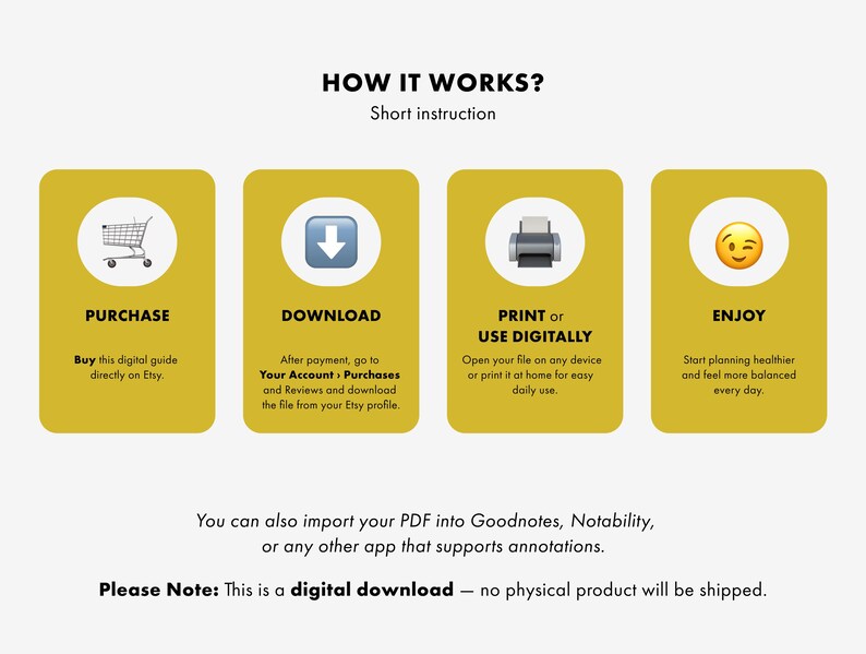 May include: An infographic titled "HOW IT WORKS?" with four yellow rectangles. Each rectangle has a white circle with an icon and text: Purchase, Download, Print or Use Digitally, and Enjoy. Text below explains each step. The bottom text states this is a digital download.
