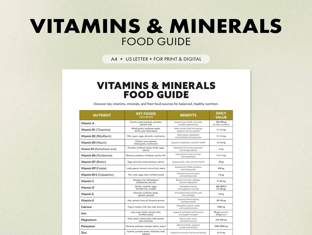 Vitamins and Minerals Food Guide | Nutrition Planner (printable PDF) - Etsy