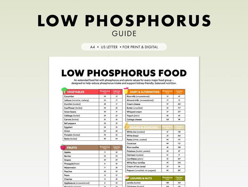 May include: A printable guide titled "LOW PHOSPHORUS GUIDE" with a list of foods and their phosphorus and calorie values. The guide is designed to help reduce phosphorus intake and support kidney-friendly nutrition. The document is A4 and US Letter size.