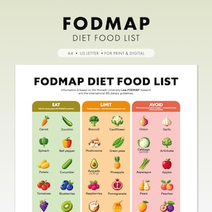 Puede incluir: Una lista de alimentos de la dieta FODMAP, dividida en columnas Comer, Limitar y Evitar. La lista presenta ilustraciones de varias frutas y verduras, incluyendo zanahorias, calabacín y manzanas. El título es 'FODMAP DIET FOOD LIST'.