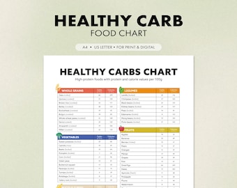 Low Carb Food Guide | Healthy Carbs Chart & Meal Planner (Printable PDF)