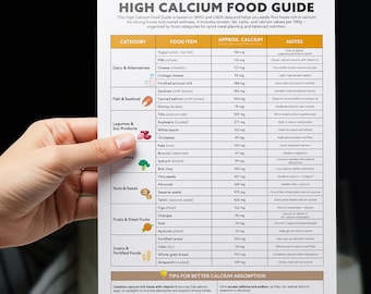 May include: A printed guide titled "HIGH CALCIUM FOOD GUIDE" held by a hand. The guide lists food items categorized by dairy, fish, legumes, nuts, fruits, and grains, with approximate calcium values. The guide is for meal planning and balanced nutrition.
