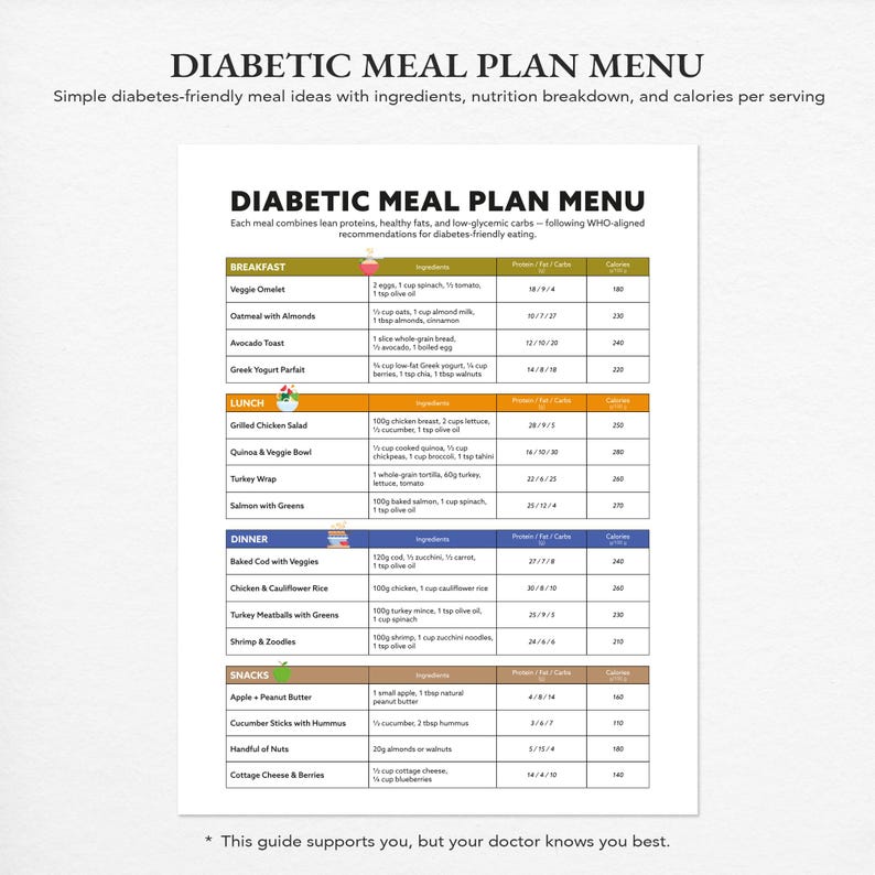 May include: A white document titled "DIABETIC MEAL PLAN MENU" with meal ideas, ingredients, nutrition, and calories. The menu includes breakfast, lunch, dinner, and snack options. Text at the bottom reads, "This guide supports you, but your doctor knows you best."
