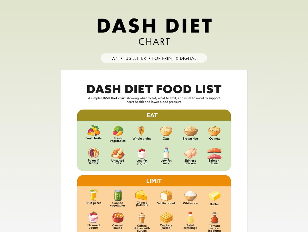 DASH Diet Chart | Low Sodium Foods Guide | DASH Food List Eat-limit ...