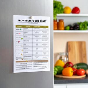 Iron Deficiency Diet Planner | Iron-rich Food List, Meal Plan (A4 US ...