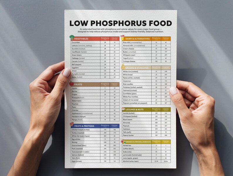 May include: A printed chart titled "LOW PHOSPHORUS FOOD" with a list of foods and their phosphorus and calorie values. The chart is divided into categories like vegetables, fruits, and meats. The chart is held by two hands.