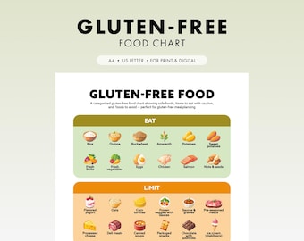 Glutenvrije boodschappenlijst | Lijst met dieetvoeding coeliakie | Te vermijden glutenvrije voedingsmiddelen | Voedselplanner voor coeliakie (pdf)