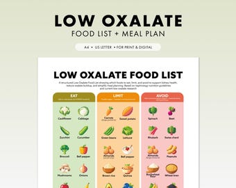 Low Oxalate Food List | Low Oxalate Diet Chart | Kidney Stone Diet Printable | Low Oxalate Grocery List | Kidney Friendly Meal Plan