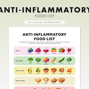 May include: A digital print titled "ANTI-INFLAMMATORY FOOD LIST" with a categorized list of foods rich in antioxidants. The list includes fruits, vegetables, healthy fats, and whole grains. The print is available in A4 and US Letter sizes.