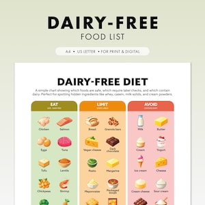 May include: A dairy-free food list chart with three columns: Eat, Limit, and Avoid. The chart includes illustrations of various foods, such as chicken, salmon, eggs, tuna, tofu, lentils, chickpeas, and shrimp. The chart is for print and digital use.